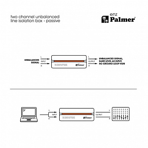Небалансный 2-канальный линейный изолятор Palmer  RIVER enz
